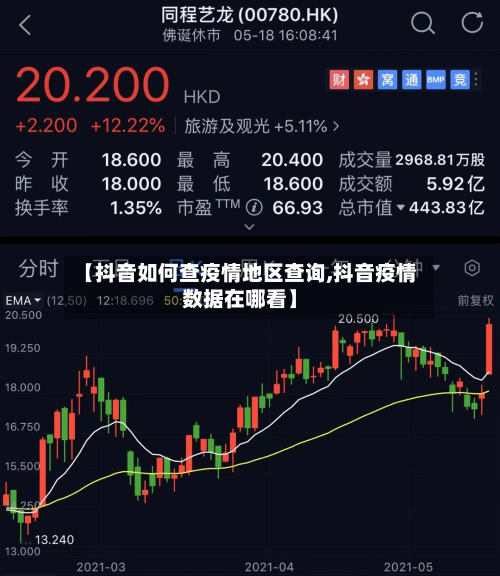 【抖音如何查疫情地区查询,抖音疫情数据在哪看】-第3张图片