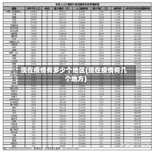 现在疫情有多少个地区(现在疫情有几个地方)
