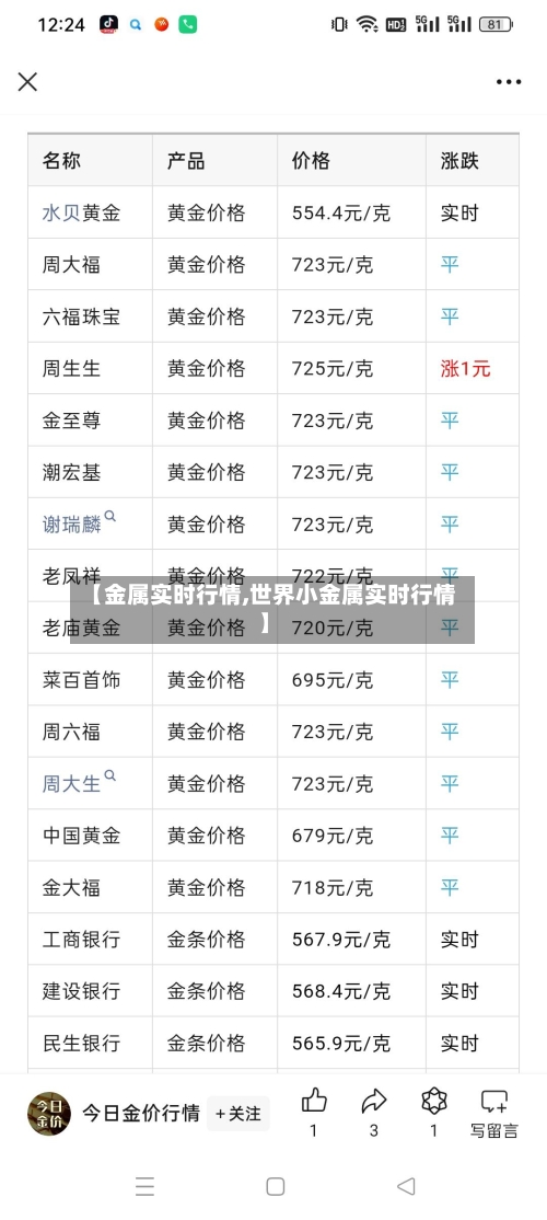 【金属实时行情,世界小金属实时行情】