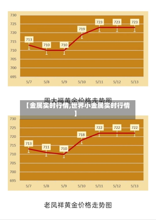 【金属实时行情,世界小金属实时行情】-第3张图片