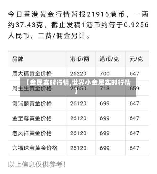 【金属实时行情,世界小金属实时行情】-第2张图片