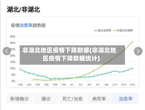 非湖北地区疫情下降数据(非湖北地区疫情下降数据统计)-第2张图片