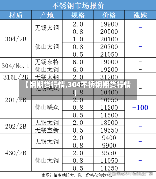 【钢期货行情,304不锈钢期货行情】