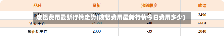 废铝费用最新行情走势(废铝费用最新行情今日费用多少)-第2张图片