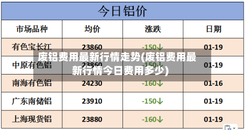 废铝费用最新行情走势(废铝费用最新行情今日费用多少)