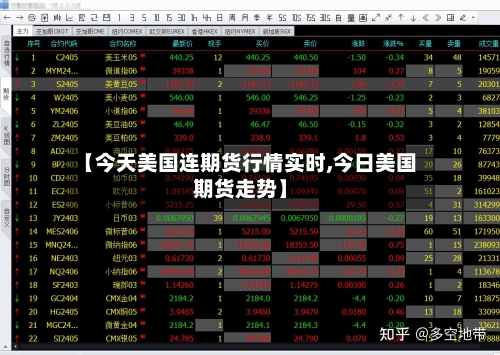 【今天美国连期货行情实时,今日美国期货走势】