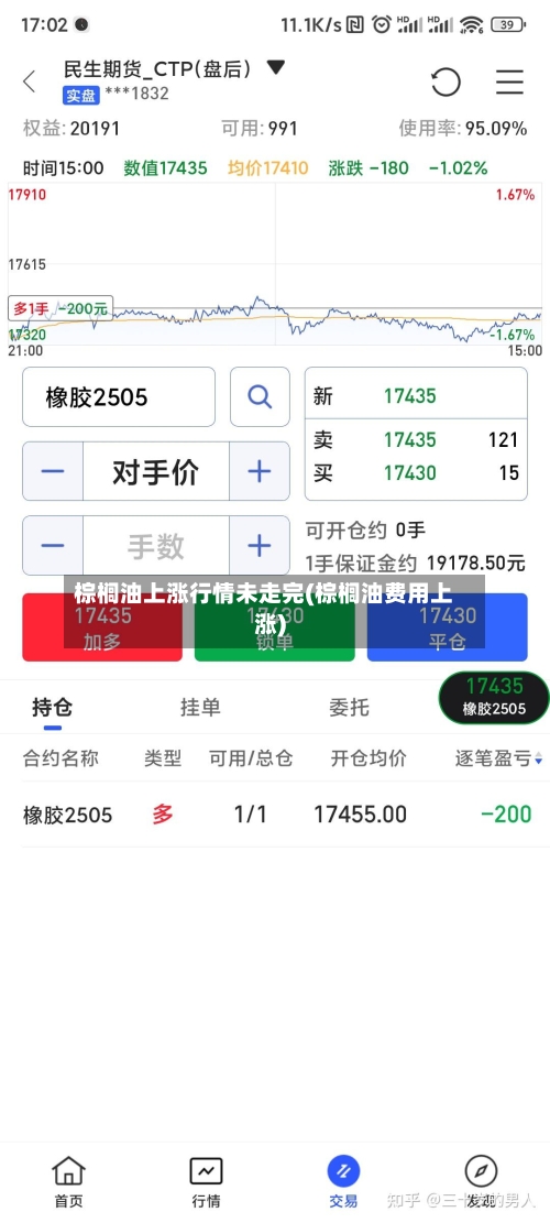 棕榈油上涨行情未走完(棕榈油费用上涨)