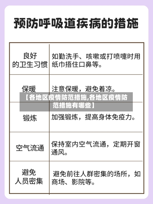 【各地区疫情防范措施,各地区疫情防范措施有哪些】-第2张图片