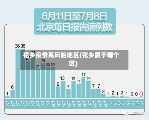 花乡疫情高风险地区(花乡属于哪个区)