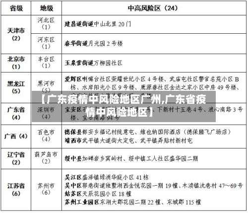【广东疫情中风险地区广州,广东省疫情中风险地区】-第2张图片