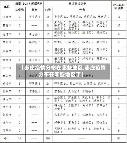 【枣庄疫情分布在哪些地区,枣庄疫情分布在哪些地区了】