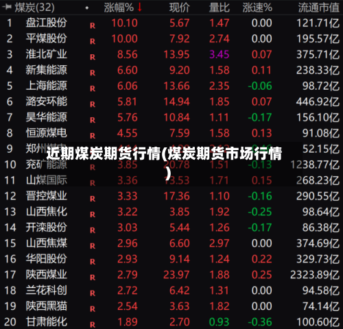 近期煤炭期货行情(煤炭期货市场行情)