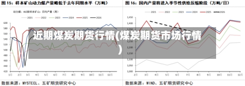 近期煤炭期货行情(煤炭期货市场行情)-第2张图片