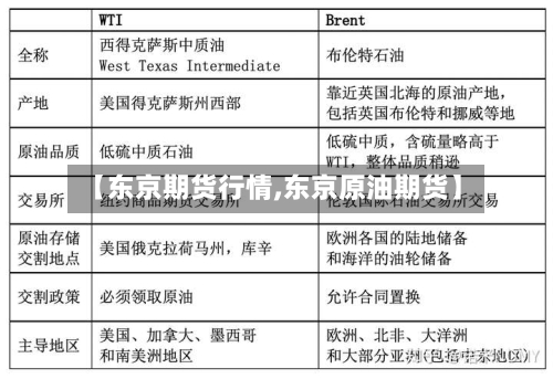【东京期货行情,东京原油期货】-第2张图片