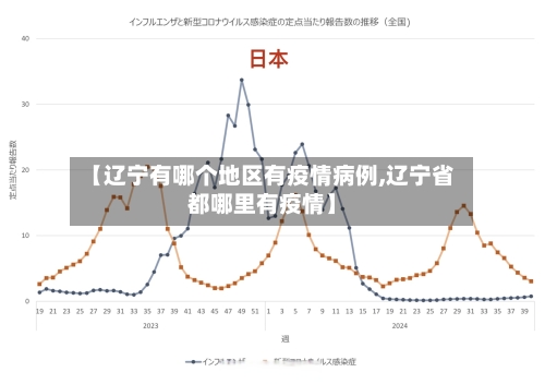 【辽宁有哪个地区有疫情病例,辽宁省都哪里有疫情】-第2张图片