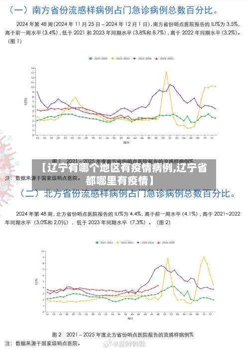 【辽宁有哪个地区有疫情病例,辽宁省都哪里有疫情】