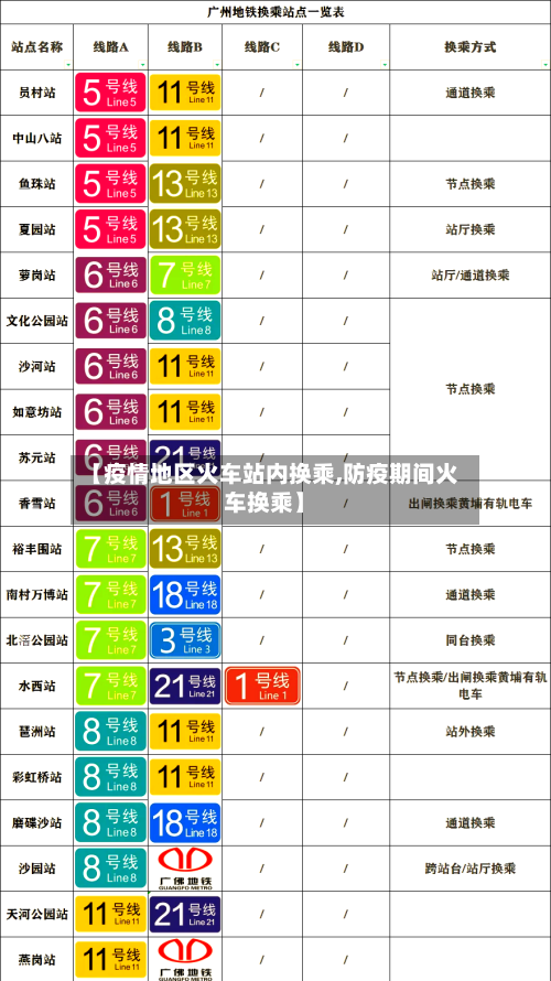 【疫情地区火车站内换乘,防疫期间火车换乘】