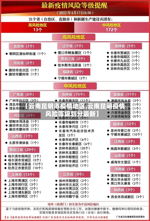 【云南昆明市疫情地区,云南昆明疫情风险等级划分最新】