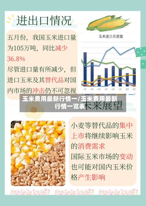 玉米费用最新行情一/玉米费用最新行情一览表-第2张图片
