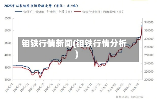 钼铁行情新闻(钼铁行情分析)