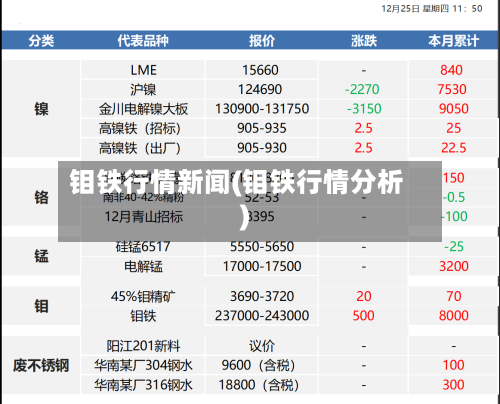 钼铁行情新闻(钼铁行情分析)-第2张图片