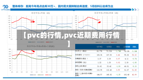 【pvc的行情,pvc近期费用行情】-第2张图片