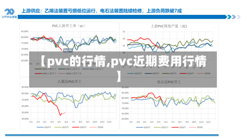 【pvc的行情,pvc近期费用行情】-第3张图片