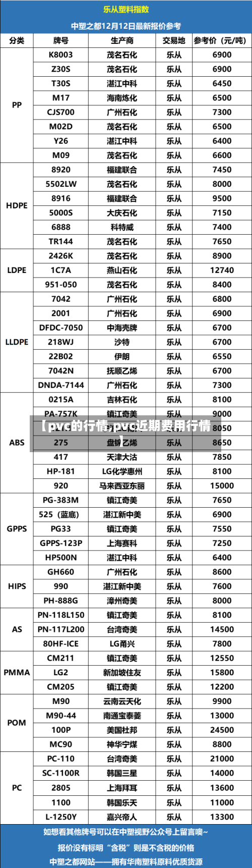 【pvc的行情,pvc近期费用行情】