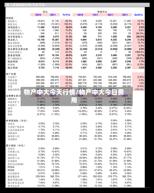 物产中大今天行情/物产中大今日费用