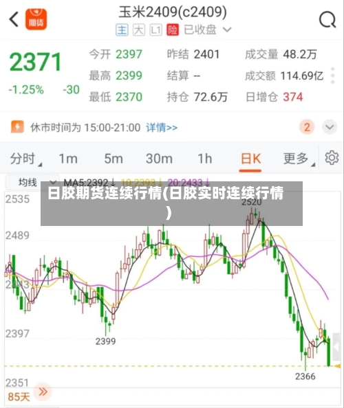 日胶期货连续行情(日胶实时连续行情)-第2张图片