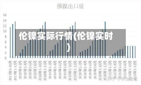 伦镍实际行情(伦镍实时)-第3张图片