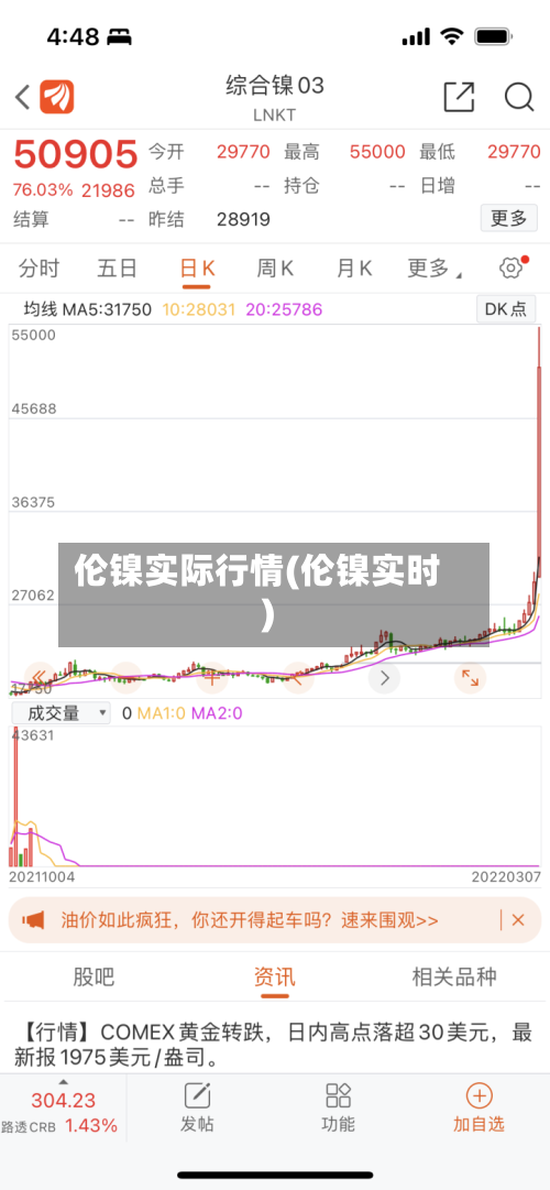 伦镍实际行情(伦镍实时)