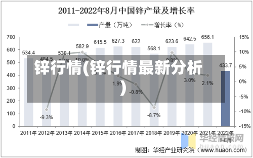 锌行情(锌行情最新分析)-第3张图片