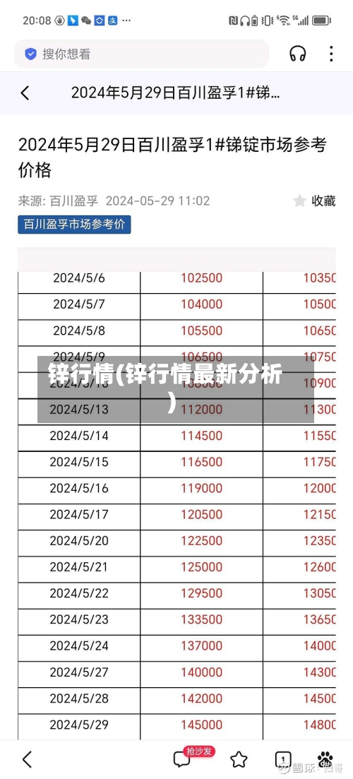 锌行情(锌行情最新分析)