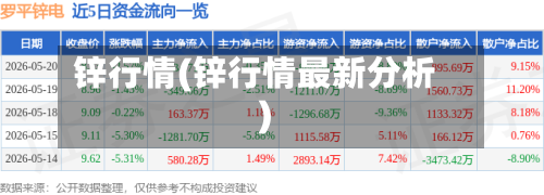 锌行情(锌行情最新分析)-第2张图片