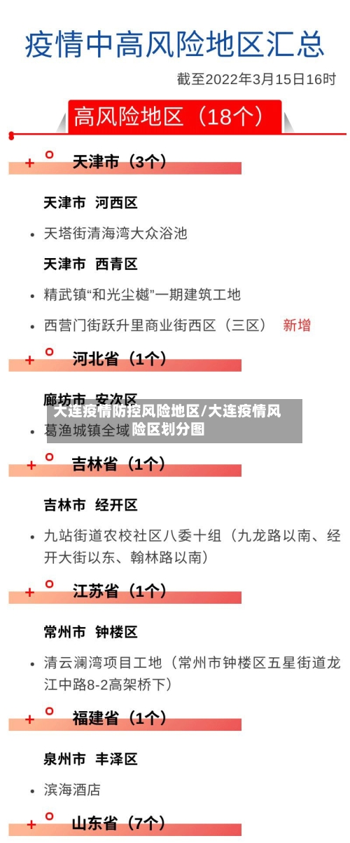大连疫情防控风险地区/大连疫情风险区划分图-第2张图片