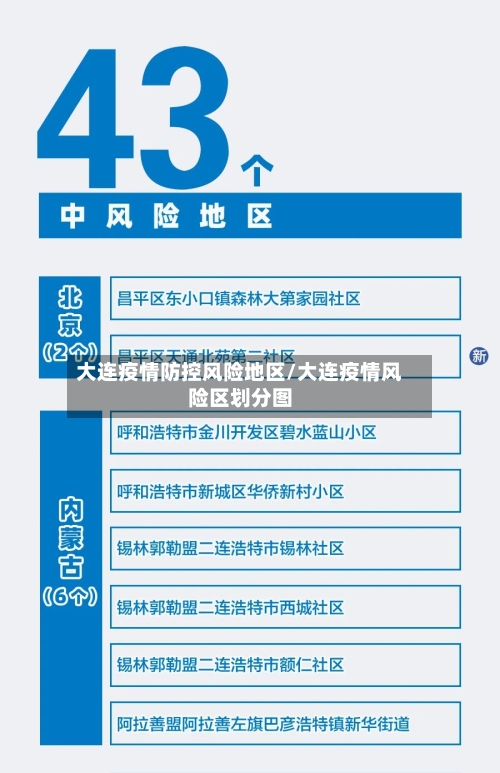 大连疫情防控风险地区/大连疫情风险区划分图-第3张图片