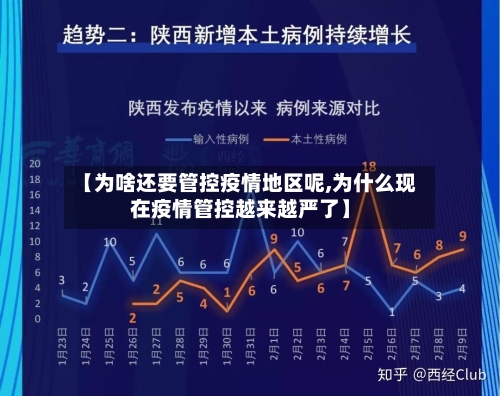 【为啥还要管控疫情地区呢,为什么现在疫情管控越来越严了】