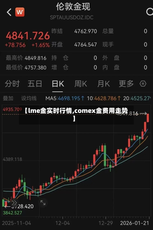 【lme金实时行情,comex金费用走势】