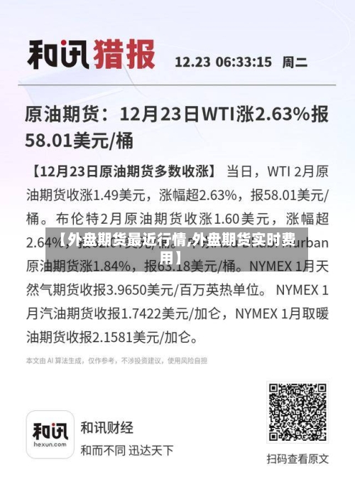 【外盘期货最近行情,外盘期货实时费用】