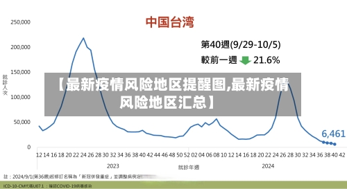 【最新疫情风险地区提醒图,最新疫情风险地区汇总】