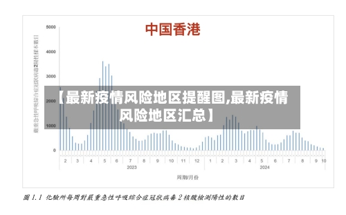 【最新疫情风险地区提醒图,最新疫情风险地区汇总】-第2张图片