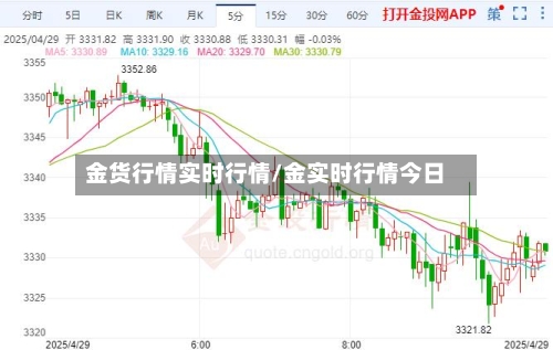 金货行情实时行情/金实时行情今日