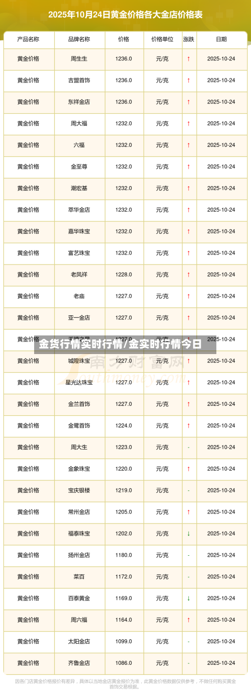 金货行情实时行情/金实时行情今日-第3张图片