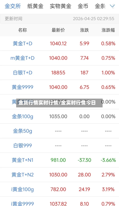 金货行情实时行情/金实时行情今日-第2张图片