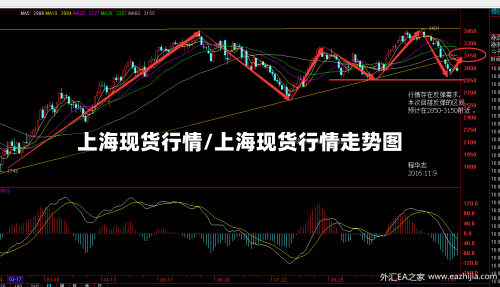 上海现货行情/上海现货行情走势图-第2张图片