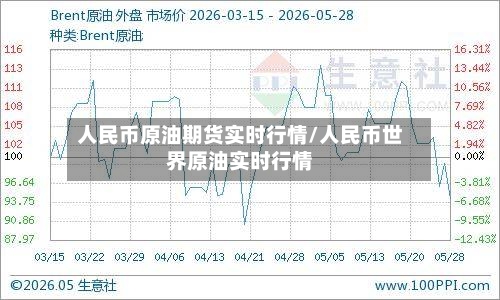 人民币原油期货实时行情/人民币世界原油实时行情-第2张图片