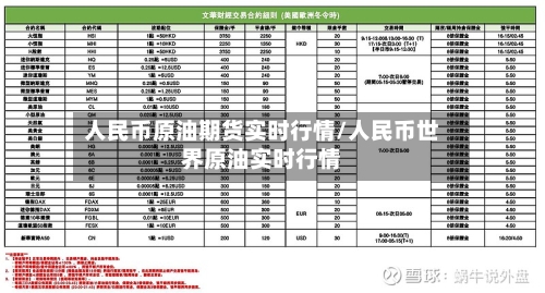 人民币原油期货实时行情/人民币世界原油实时行情