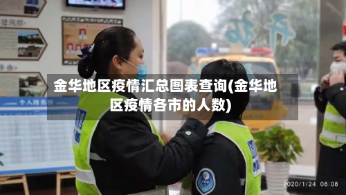 金华地区疫情汇总图表查询(金华地区疫情各市的人数)