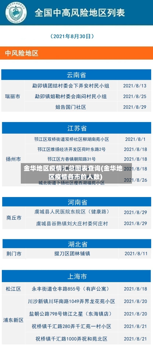 金华地区疫情汇总图表查询(金华地区疫情各市的人数)-第2张图片